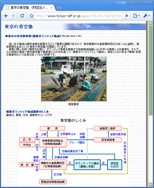 東京都農林水産振興財団の援農ボランティア養成事業「東京の青空塾」。座学2回、体験実習10回、現地視察研修ののち、多摩地区の農家にボランティアとして配属されるシステ