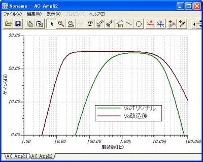 図2 周波数特性 図2 周波数特性