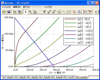 図4 6BQ5ウルトラリニア接続のプレート特性 図4 6BQ5ウルトラリニア接続のプレート特性