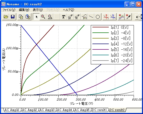 図4　6BQ5ウルトラリニア接続のプレート特性