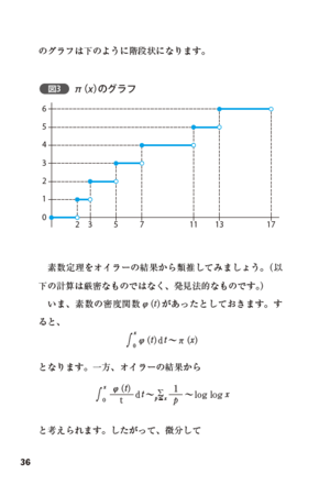 図2 リーマン予想説明 図2 リーマン予想説明