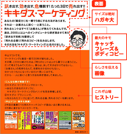 ヒストリーカード。著者の最高峰ノウハウ。魅力的に見せるエッセンスのすべてが詰まったもの