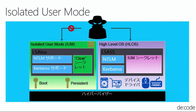 図5　マイクロOSとして稼働するVSMがクレデンシャルをユーザー環境と分離し、セキュリティリスクを高めている（Microsoft主催の技術コンファレンス「de:code 2015」の発表資料より）