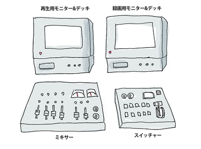 アナログ編集機イメージ アナログ編集機イメージ
