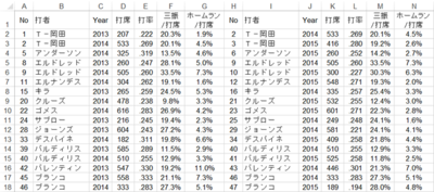 図1 年度間相関計算用に加工したデータ 図1 年度間相関計算用に加工したデータ