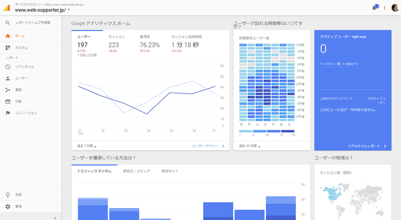Googleアナリティクスのホーム画面。重要なデータが一覧できるようになっています。左のサイドメニューの「レポート」欄の項目をクリックすると、より詳細なデータを確認することができます