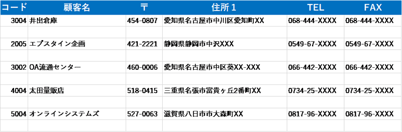 表2　Excel VBA 実行後の表