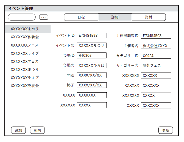 図2