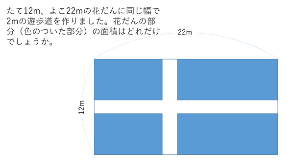 4つの長方形が移動して1つの大きな長方形になり、計算式と矢印が現れてきます