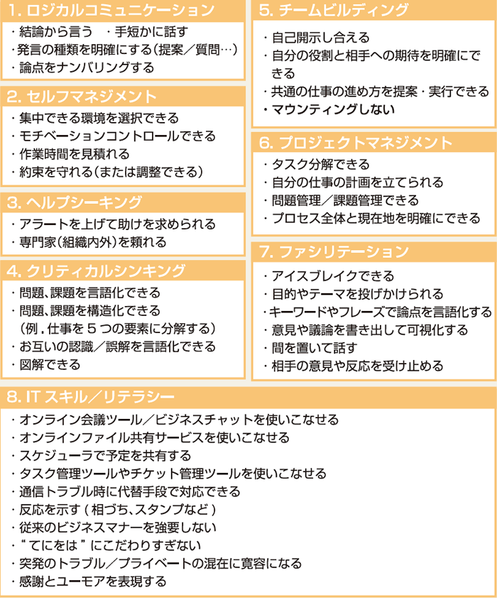 図 テレワークに役立つ8つのスキル 図 テレワークに役立つ8つのスキル