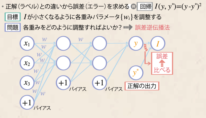 図1