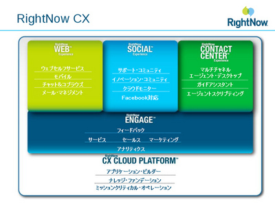 図3 RightNow CX 図3 RightNow CX