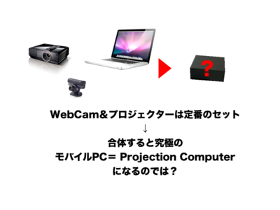 WebCam＆プロジェクターの合体