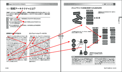 図5　本文を読みながら必要に応じて図版を参照できる「一覧性」を重視したページレイアウト