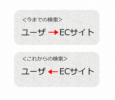 今までの検索とこれからの検索 今までの検索とこれからの検索