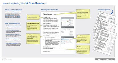 図1　Internal Marketing With IA One-Sheeters