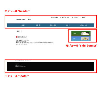 図1 ページのどの部分を,モジュールとして使い回しができるように設定するか決めます 図1 ページのどの部分を,モジュールとして使い回しができるように設定するか決めます
