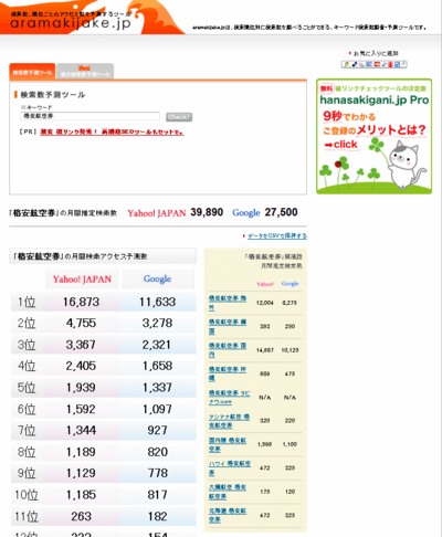 図1 aramakijake.jpの調査結果 図1 aramakijake.jpの調査結果