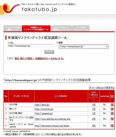 図2　外部発リンクインデックス状況調査