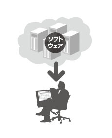図2 クラウドサービスのイメージ 図2 クラウドサービスのイメージ