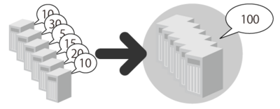 図1 リソース統合のイメージ 図1 リソース統合のイメージ