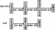図1 ラピッドプロビジョニング 図1 ラピッドプロビジョニング