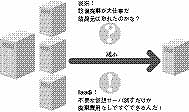 図2 システムの縮小 図2 システムの縮小