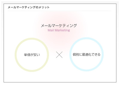 図1