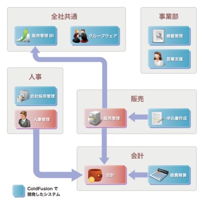 エン・ジャパン様事例資料の裏面の図 エン・ジャパン様事例資料の裏面の図