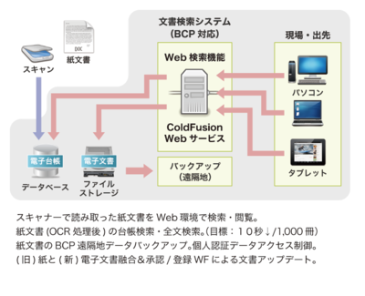 ルネサスエンジニアリングサービス様の事例資料で掲載されている,文書検索システム ルネサスエンジニアリングサービス様の事例資料で掲載されている,文書検索システム