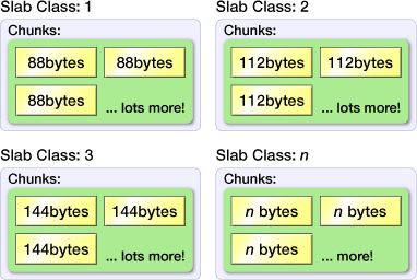 図1 Slab Allocationのイメージ 図1 Slab Allocationのイメージ