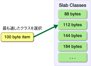 図2 レコードを格納するクラスの選択方式 図2 レコードを格納するクラスの選択方式