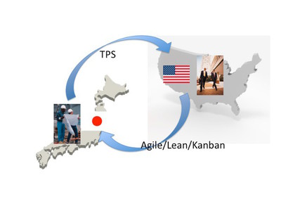 KANBANの凱旋(日本から輸出されて,日本にブーメランのように戻ってくる) KANBANの凱旋(日本から輸出されて,日本にブーメランのように戻ってくる)
