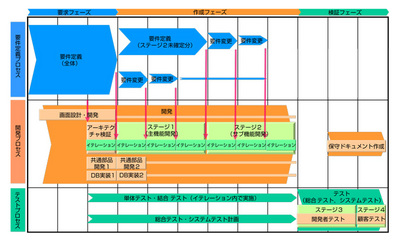 図1 COMMONDATION-ReeLの特徴 図1 COMMONDATION-ReeLの特徴