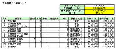 図2 機能整理FP算出ツール 図2 機能整理FP算出ツール