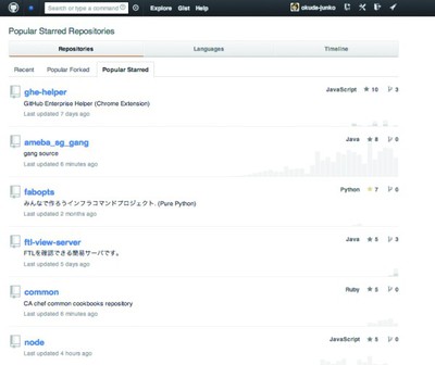 図1 GitHub。ソーシャルコーディングという考え方を広めた「GitHub」。世界中のエンジニアがオープンソースソフトウェアの開発などに活用している 図1 GitHub。ソーシャルコーディングという考え方を広めた「GitHub」。世界中のエンジニアがオープンソースソフトウェアの開発などに活用している