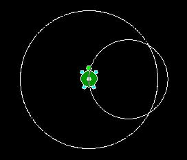 図2 円を描くプログラムの実行結果