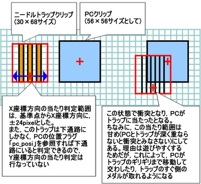図1　クリップサイズと当たり範囲の仕様