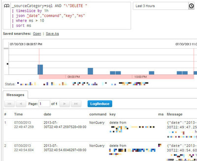 図2 Sumo Logicの解析画面。独自クエリで柔軟に解析でき,グラフ化も可能 図2 Sumo Logicの解析画面。独自クエリで柔軟に解析でき,グラフ化も可能