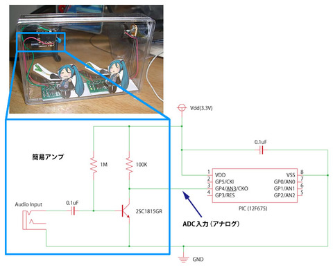 図1　音楽に合わせて動きを変化させるには，何はともあれ，オーディオ信号をマイコンのADCに入力する必要がある