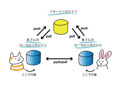 Gitの仕組み Gitの仕組み