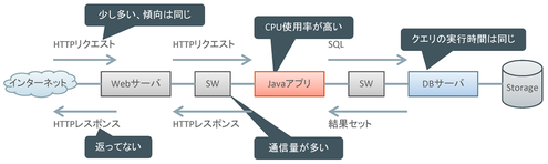 図3 得られた情報 図3 得られた情報