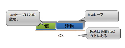 図2 メモリ空間のとらえ方 図2 メモリ空間のとらえ方