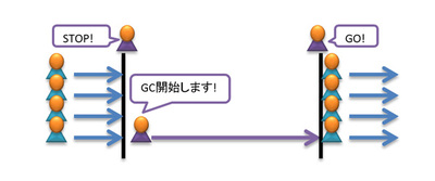 図1 シリアルGC 図1 シリアルGC