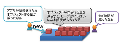 図3 アプリを改修すると 図3 アプリを改修すると