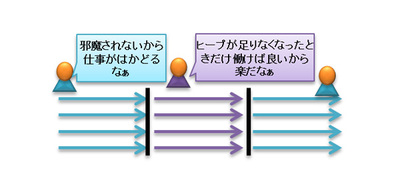 図5 スループット重視のGC 図5 スループット重視のGC
