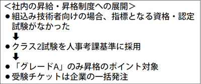 図3 【事例2】メーカー系組込みソフト開発会社の場合 図3 【事例2】メーカー系組込みソフト開発会社の場合