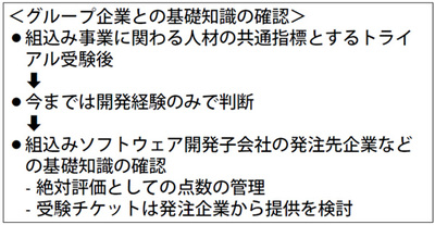 図4 【事例3】大手電気会社とグループ企業の場合 図4 【事例3】大手電気会社とグループ企業の場合