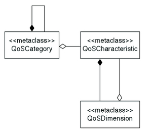 図2 QoS特性図 図2 QoS特性図