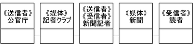 図3 クラス図(例) 図3 クラス図(例)